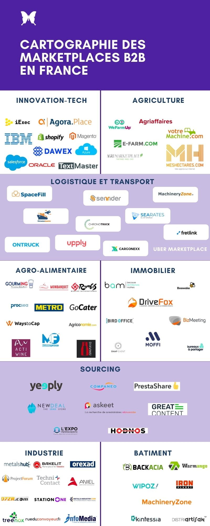 Panorama des marketplace BtoB en France