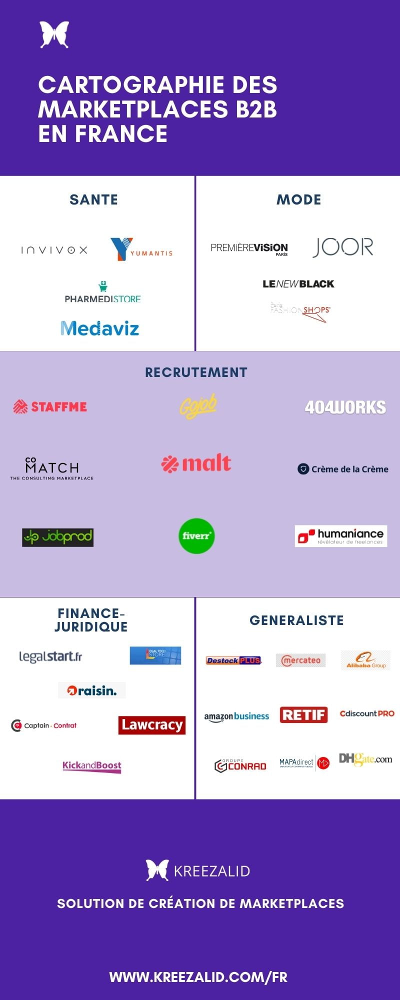 Panorama des marketplace BtoB en France