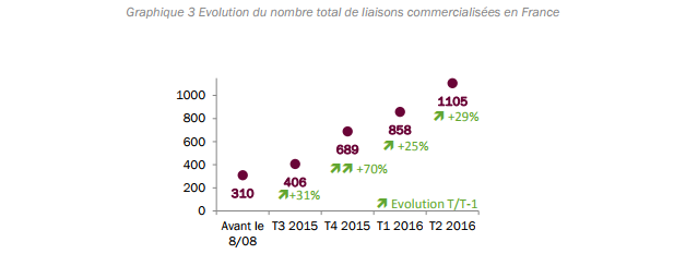 Marketplace blablacar, Libéralisation transport interrégional, autocar