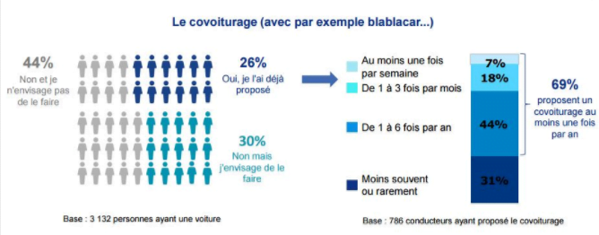 Marketplace Blablacar, Covoiturage, voiture partagée, 
