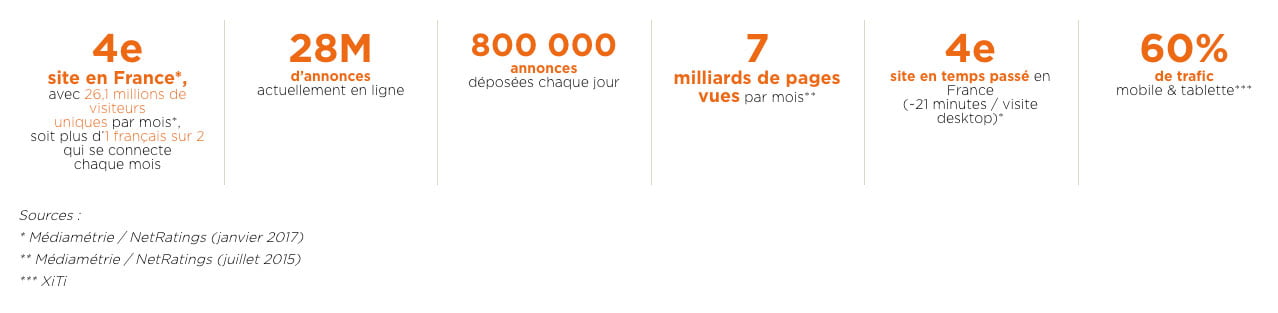 chiffre d'affaire leboncoin